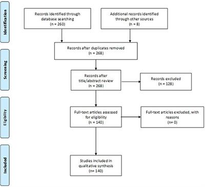 Standardizing Health Outcomes for Lung Cancer. Adaptation of the International Consortium for Health Outcomes Measurement Set to the Spanish Setting